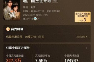 《嘘，国王在冬眠》收视惨淡：虞书欣林一CP翻车