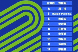 辽宁男篮动态：李虎翼领衔U21，付豪跨界歌手