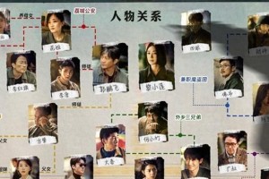 《黄雀》开播：秦岚郭京飞领衔反扒大剧角色解析