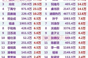 白鹿开瓶器爆红涨粉27万，网友直呼接地气